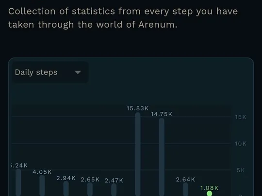 WalkScape stats screen: a bar chart of daily steps over the last week